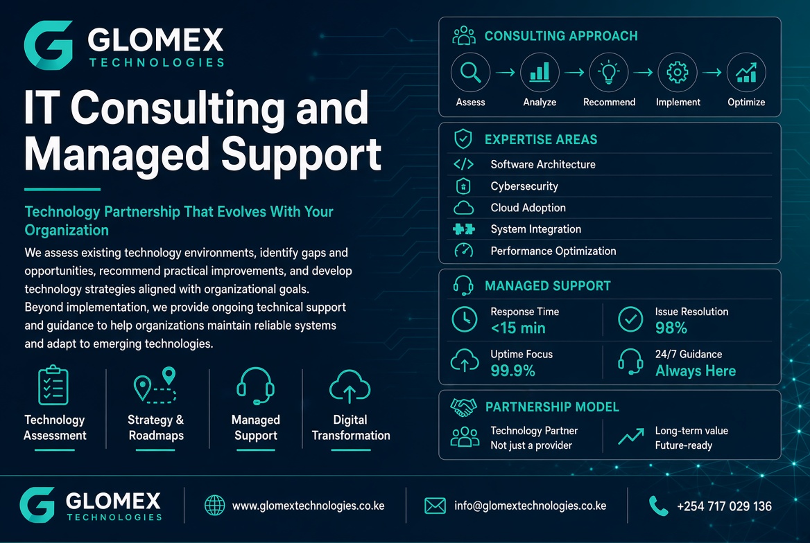 IT Consulting and Managed Support