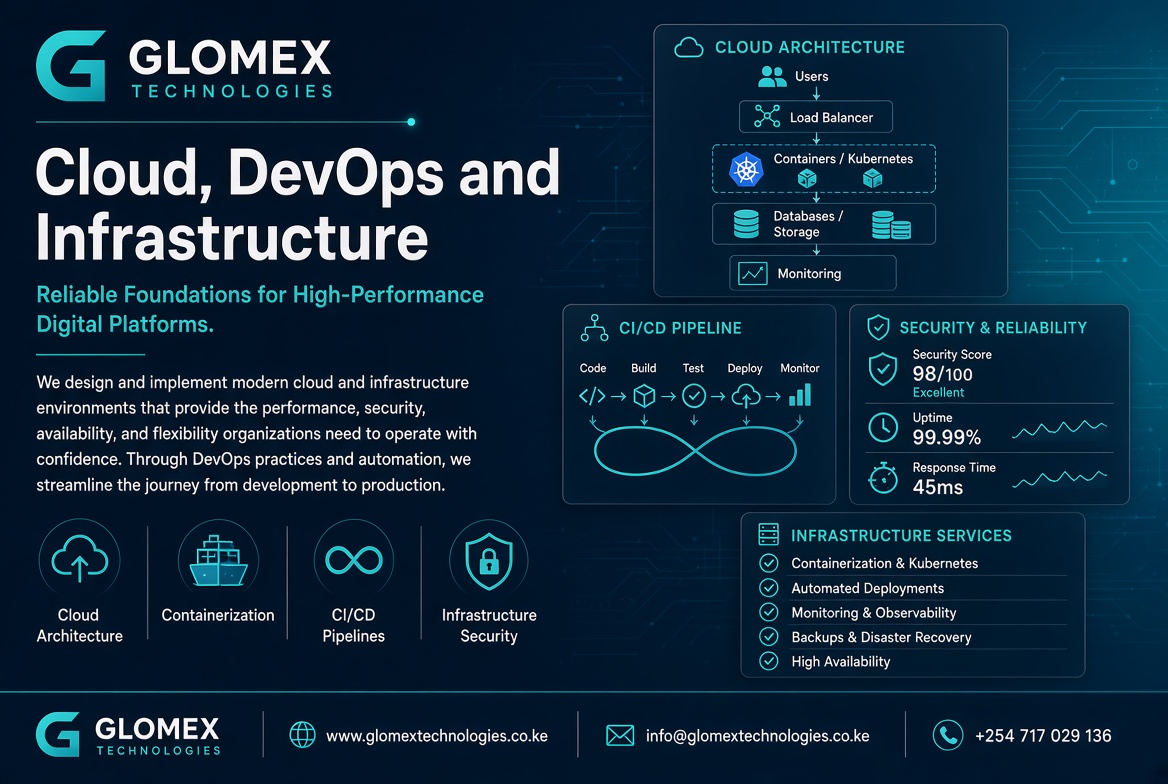 Cloud, DevOps and Infrastructure